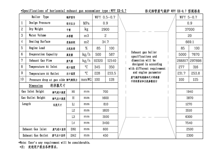 WFY型卧式烟管废气锅炉产品参数
