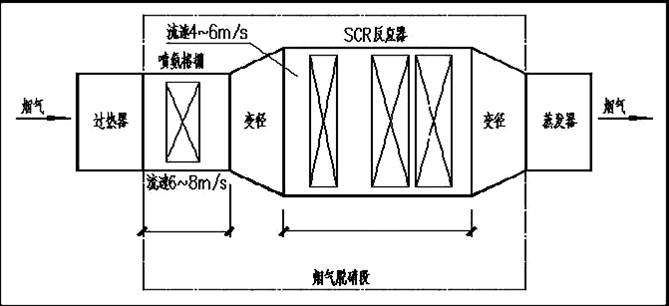 凯能科技脱硝系统催化剂